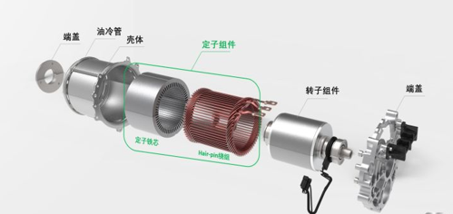 新能源汽车驱动电机
